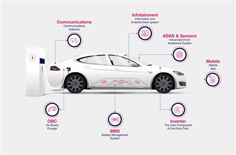 karamba security careers|EV Industry .